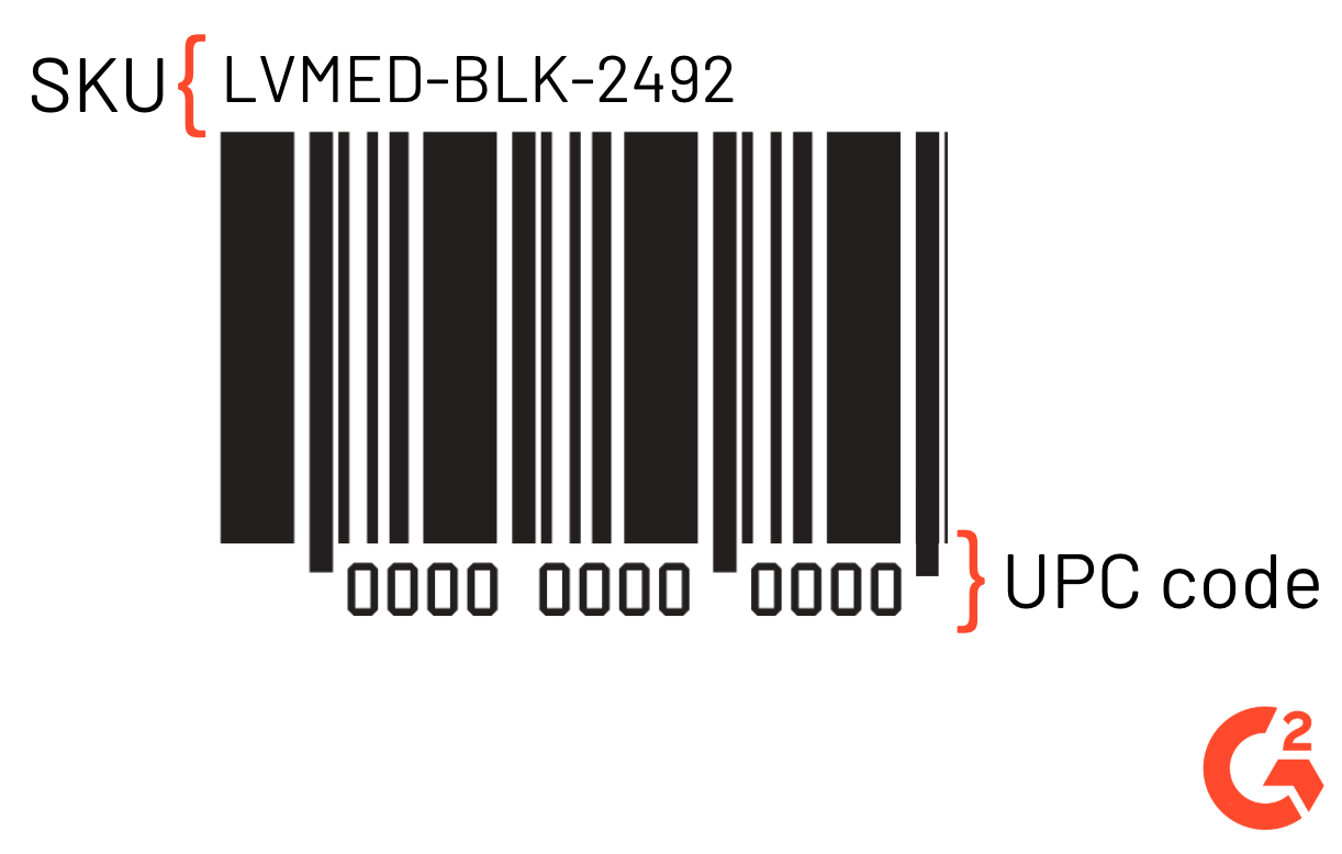 sku number where to find